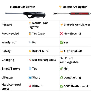 Smart Electric Arc Lighter (USB-C Rechargeable) - Zenty Tech